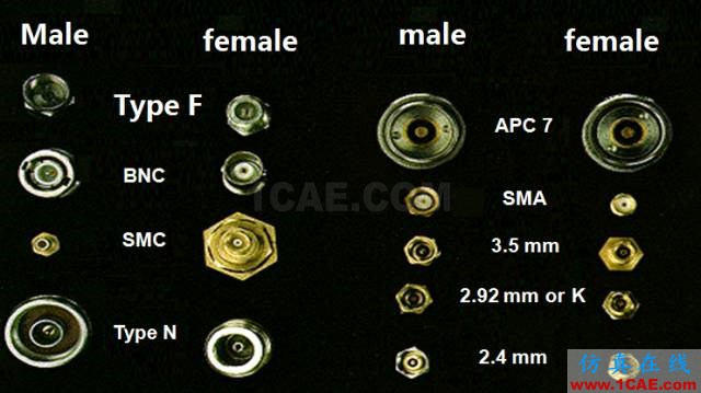 射频同轴转接头基础知识 从结构、匹配、连接全面介绍HFSS结果图片1