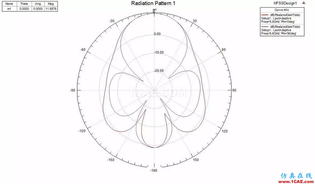 【5i上头条】专业仪器绘制——主流fpv天线辐射图【转发】ansys hfss图片26