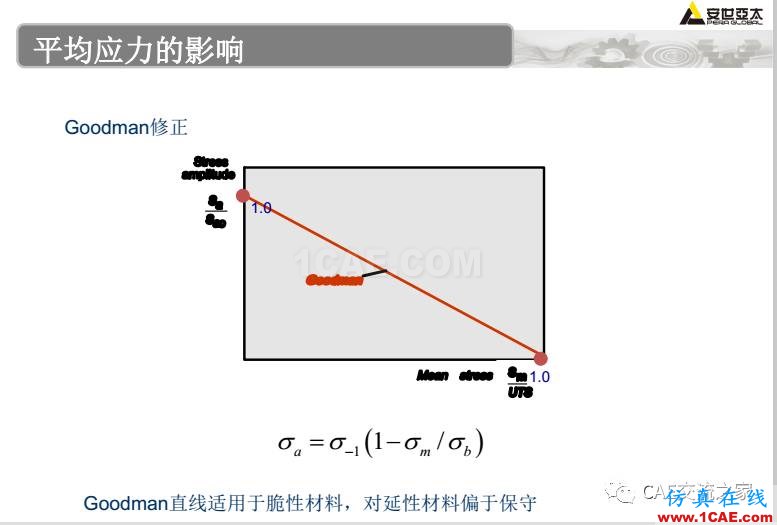 ansys疲劳分析基础理论ansys结构分析图片18