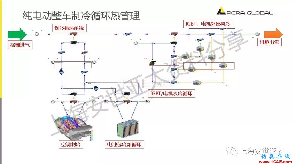 技术分享 | 仿真技术在新能源汽车与子系统领域的应用ansys培训课程图片19