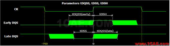 Memory系列之--DDR(内存)时序怎么读HFSS结果图片2