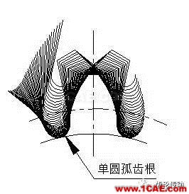 一种有效提高齿轮弯曲强度和降低齿轮噪声的方法机械设计教程图片6