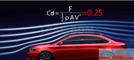 汽车风阻的五个组成部分Catia分析图片1