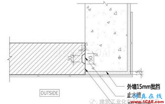 超高层装配式建筑“内浇外挂”体系建造关键技术Midas Civil分析案例图片3