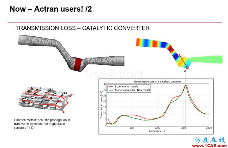 法拉利跑车的声学设计｜Actran软件系统声学设计中的应用。Actran技术图片21