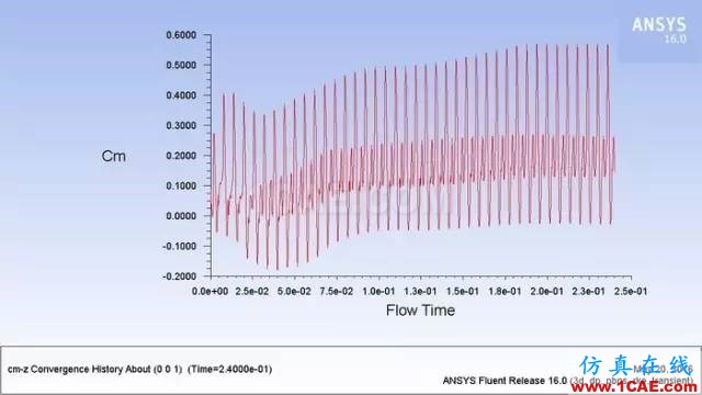 应用 | ANSYS CFD在无人机设计中的应用-视频ansys结果图片9