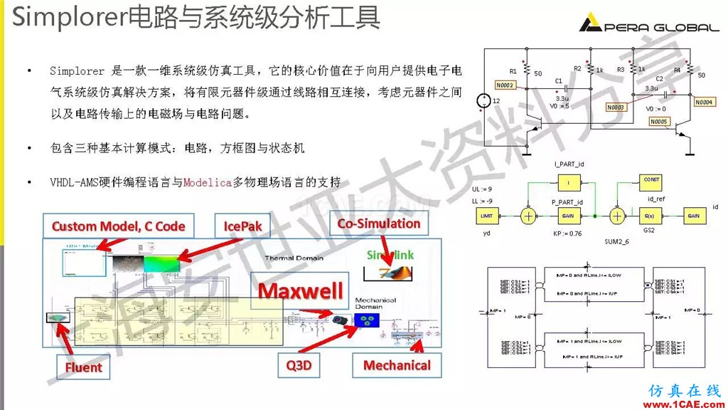 技术分享 | ANSYS电机与电控系统设计与分析技术Maxwell分析案例图片24