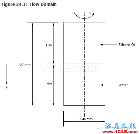 70道ANSYS Fluent验证案例操作步骤在这里【转发】fluent流体分析图片28