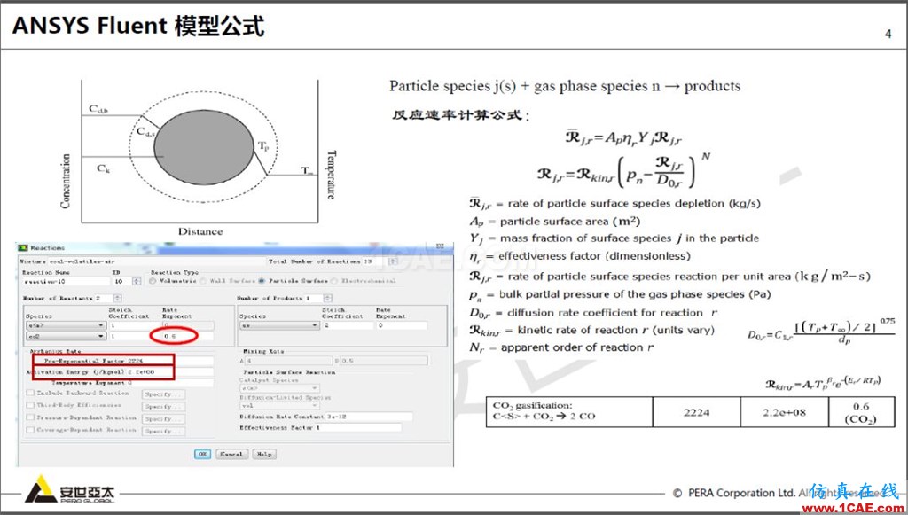 干货 | 基于ANSYS FLUENT颗粒表面反应及应用fluent仿真分析图片4