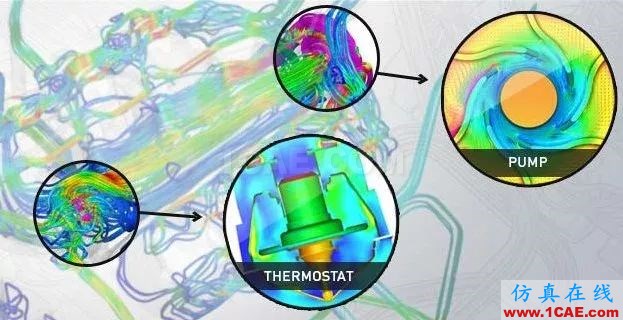 PumpLinx正式更名为Simerics-MP+Pumplinx流体分析图片19