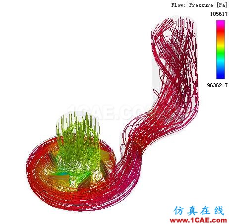 【技术分享】PumpLinx高效快速的冷却水泵解决方案Pumplinx旋转机构有限元分析图片9