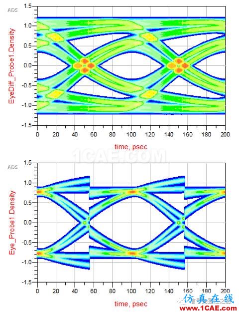 T49 ADS系列之16：如何由Step Response产生眼图ADS电磁学习资料图片13