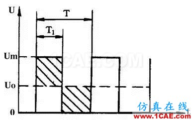 开关电源工作原理及电路图ansys hfss图片1