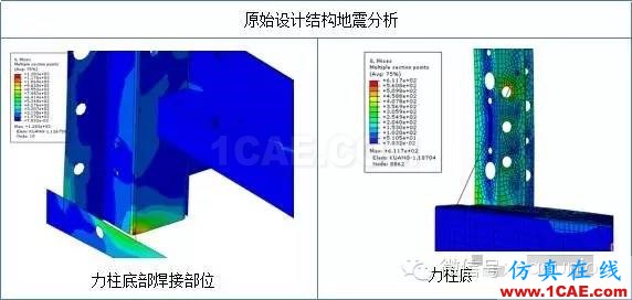 CAE在通讯设备机柜抗震性分析中的解决方案hypermesh分析图片3