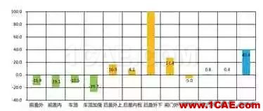 基于AutoForm的冲压模具成本计算方法研究（下）autoform分析图片5