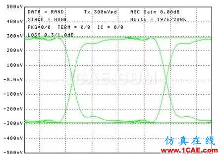 老司机和您谈一谈串行总线怎么比并行总线快？HFSS分析图片2