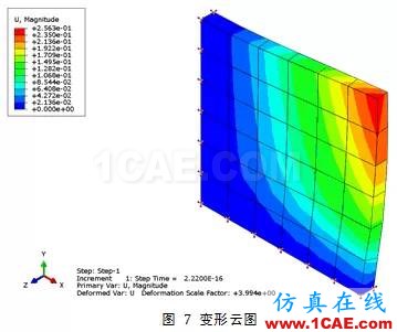 Abaqus中复合材料的分析方法ansys workbanch图片6