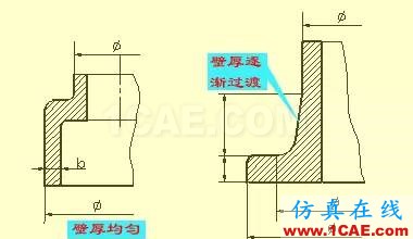 机械人不可缺少的四大类基础资料，建议永久收藏【转发】Catia仿真分析图片32