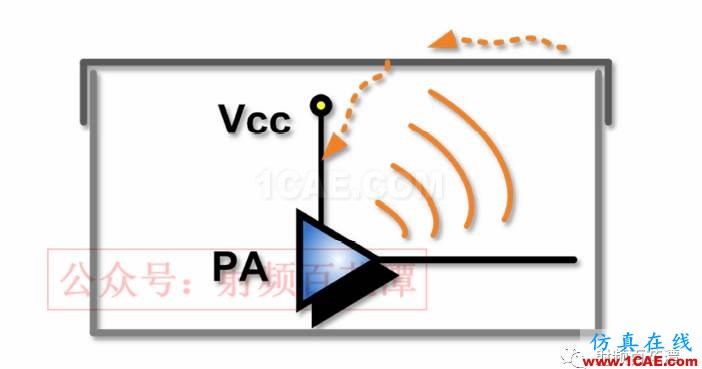 屏蔽盖影响谐波的原因HFSS分析图片2