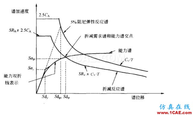 三维钢筋混凝土框架结构的静力弹塑性分析ansys结构分析图片4