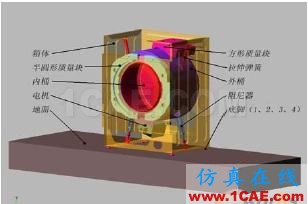  滚筒洗衣机的虚拟样机模型 