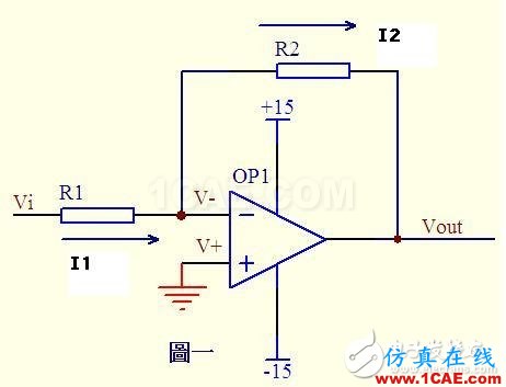 关于运算放大器电路的应用，资深工程师有话说HFSS培训课程图片1