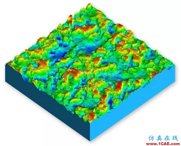 TriboForm® 摩擦和润滑状态的仿真模拟软件autoform图片1