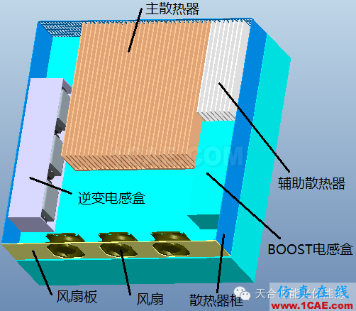基于ICEPAK热仿真的光伏逆变器结构优化ansys仿真分析图片9