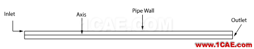 Fluent验证案例5：管道中的泊肃叶流动fluent图片1