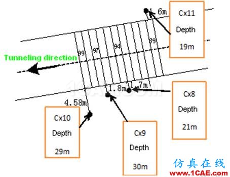 隧道开挖实例（二）——隧道穿桩模拟【转】hypermesh学习资料图片5