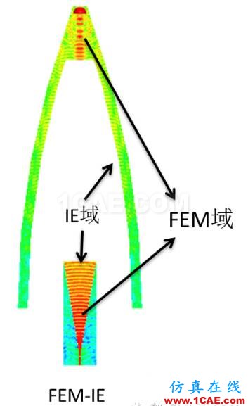 【干货分享】HFSS常见问题解答第五季ansys hfss图片5