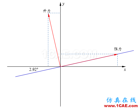 【Fluent案例】03：RAE2822翼型外流场计算fluent结果图片9