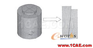 面向CAE分析的CAD模型转换研究cae-fea-theory图片3