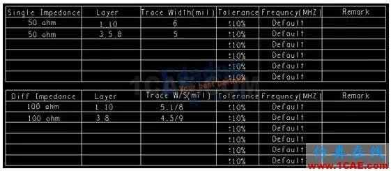 阻抗控制与层叠设计的几个层次【转发】HFSS培训的效果图片1