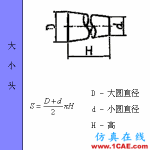 快接收，工程常用的各种图形计算公式都在这了！AutoCAD仿真分析图片62