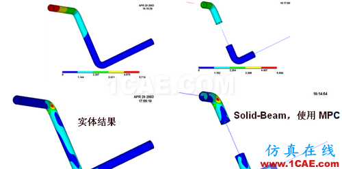 ANSYS 中 MPC 的应用 (3) - htbbzzg - htbbzzg的博客