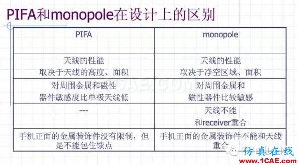 拆开iphone6 看手机天线的秘密(升级版)【转载】HFSS培训的效果图片8