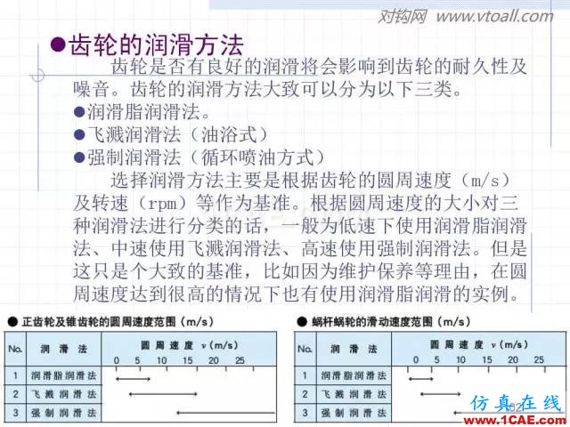 齿轮齿条的基本知识与应用！115页ppt值得细看！机械设计资料图片102