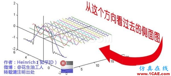 神奇而优雅的傅里叶变换