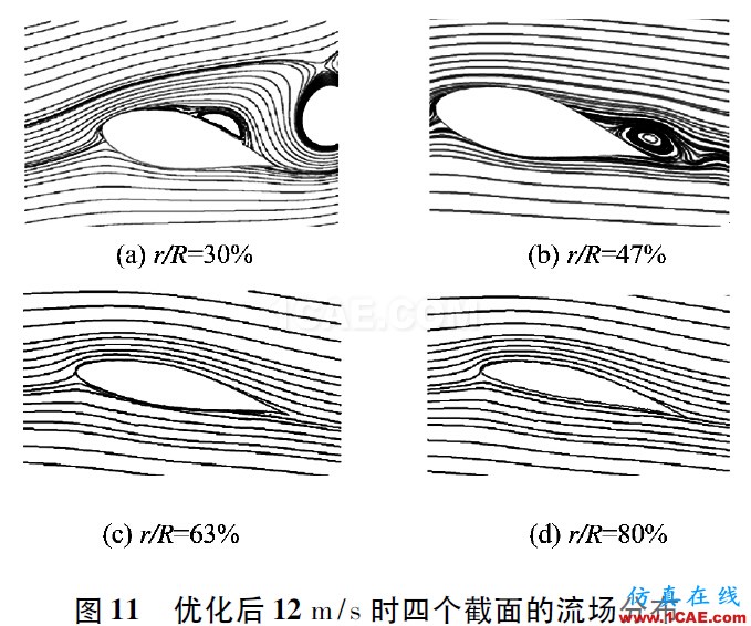 3MW风力机叶片的气动特性hypermesh学习资料图片14