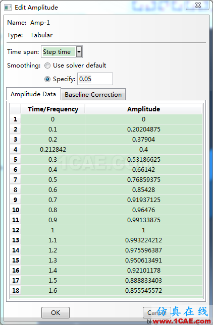 Abaqus定义幅值曲线(Amplitude)中的参数设置 【转】