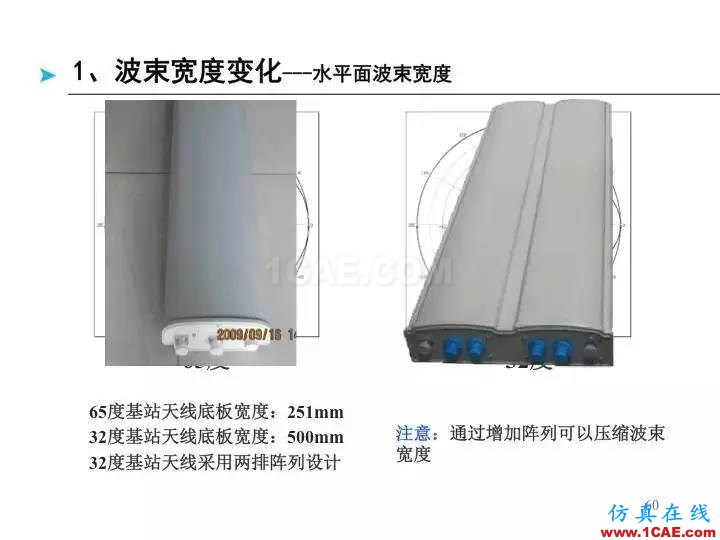 【深度好文】天线原理PPTHFSS培训课程图片60