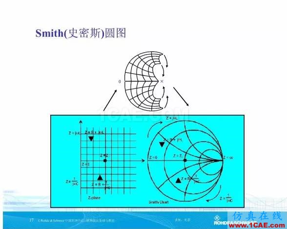 矢量网络分析仪基础与测量HFSS分析图片16