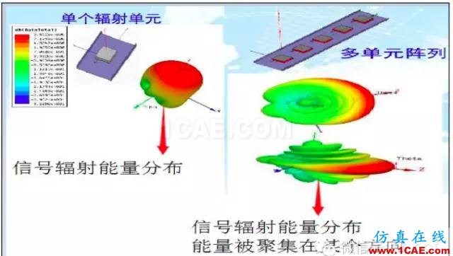 最好的天线基础知识！超实用 随时查询(20170325)【转】HFSS图片33