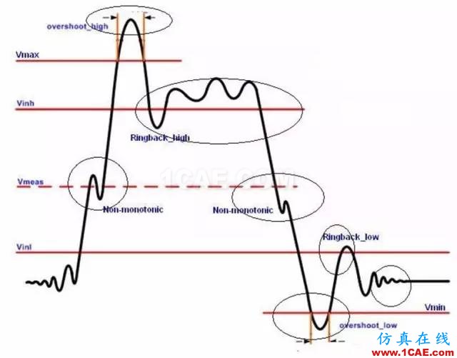 怎么看“史密斯圆图” Smith chart？HFSS图片20