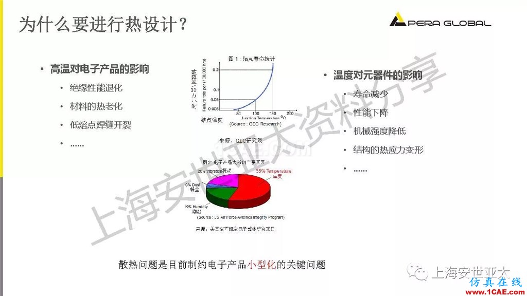 技术分享 | 电子系统散热设计分析与优化icepak分析案例图片4