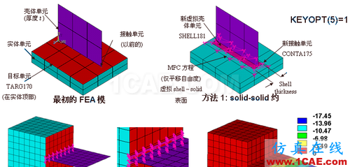 ANSYS 中 MPC 的应用 (2) - htbbzzg - htbbzzg的博客