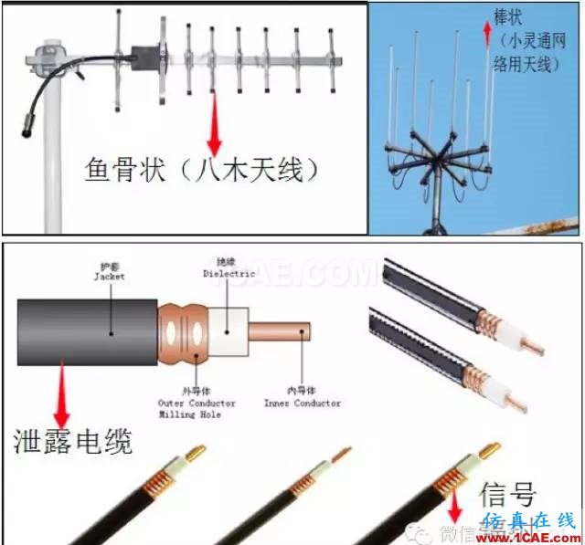 最好的天线基础知识！超实用 随时查询HFSS分析案例图片12