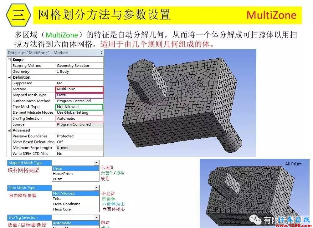 【有限元培训三】ANSYS-Workbench网格划分ansys培训的效果图片24