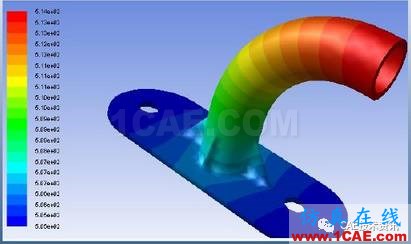 ANSYS_Workbench-Fluent流固耦合温度插值方法fluent仿真分析图片8